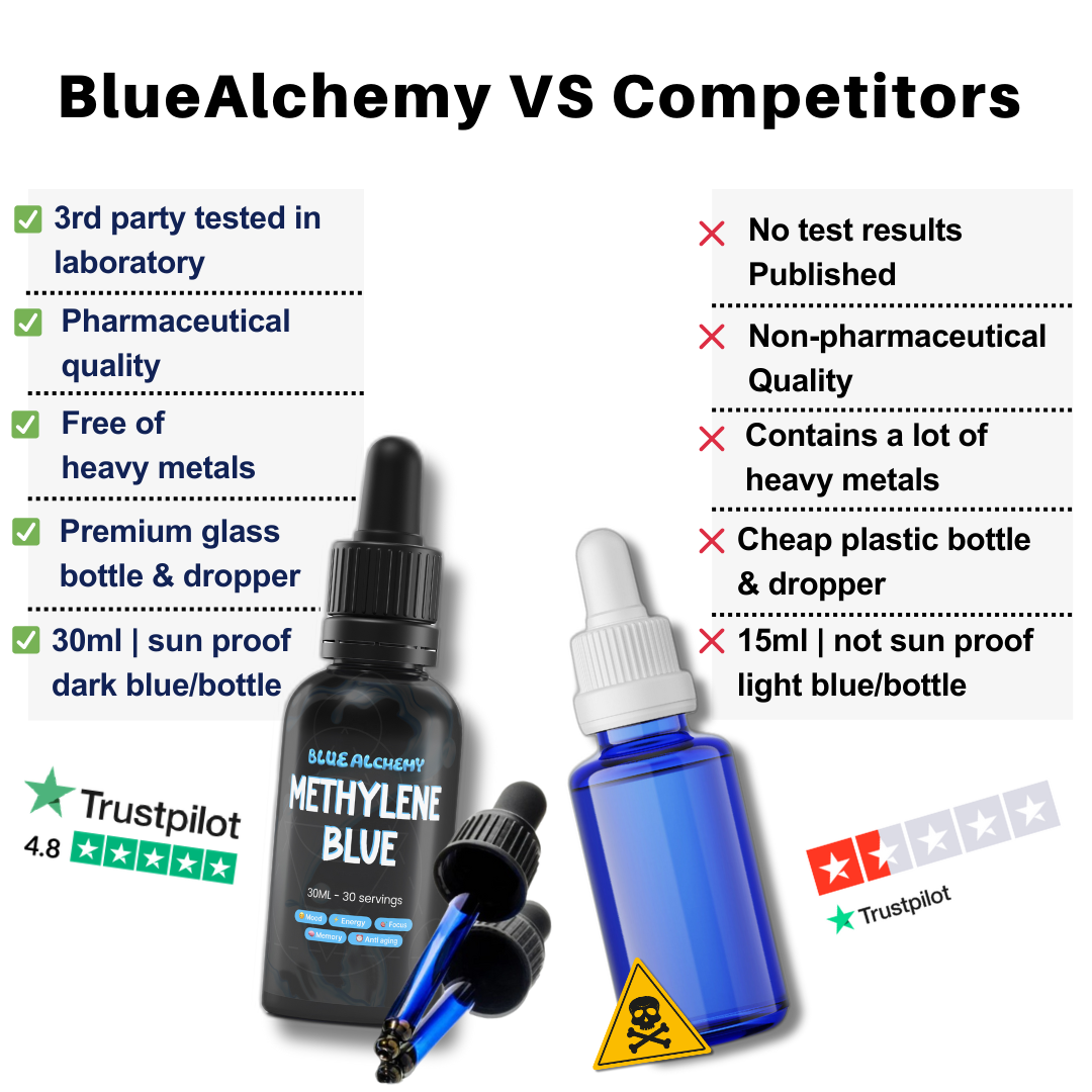 Methylene Blue 30ml